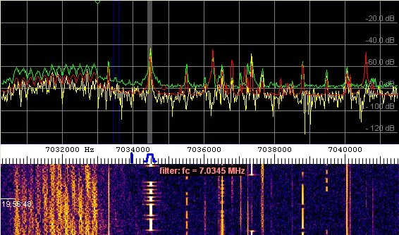 Frequency spectrum analyzer