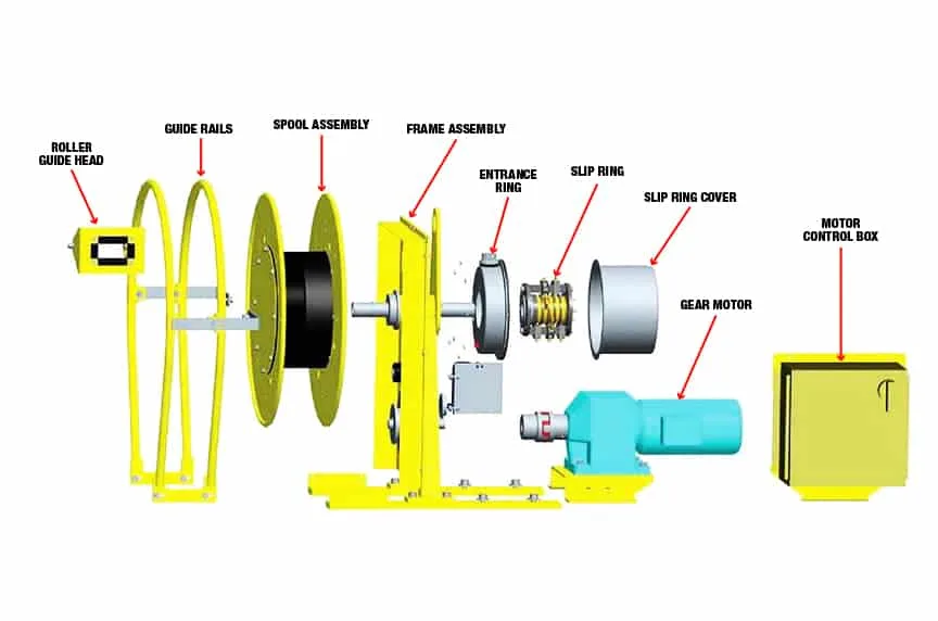 guide bushings and spool geometry